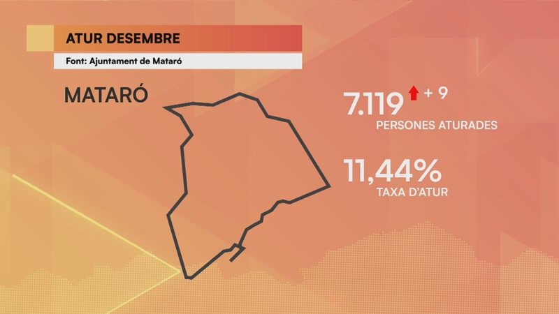 Atur at&iacute;pic al desembre a Matar&oacute;: augmenten les persones sense feina