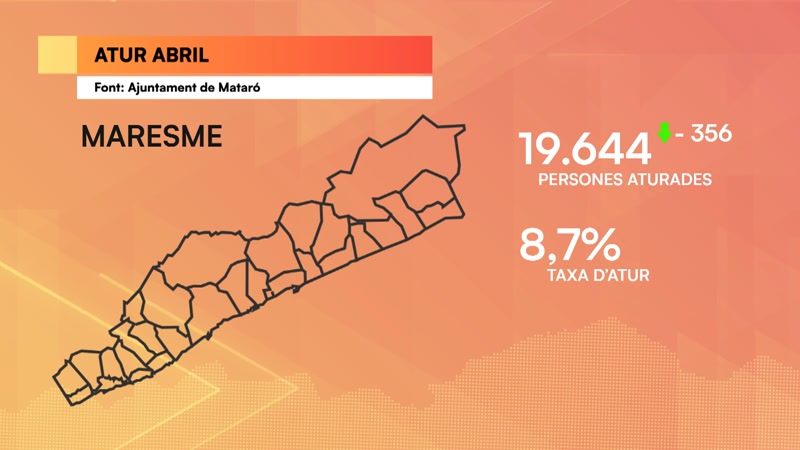 Matar&oacute; arriba a la taxa d&rsquo;atur m&eacute;s baixa en 17 anys