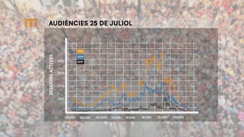 audiències