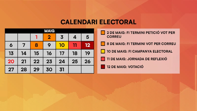 Les dates clau del 12M