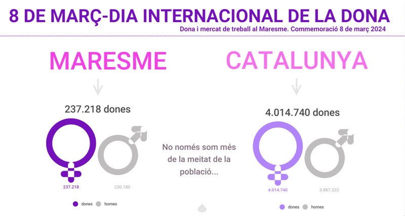 El sostre de vidre segueix afectant les dones maresmenques