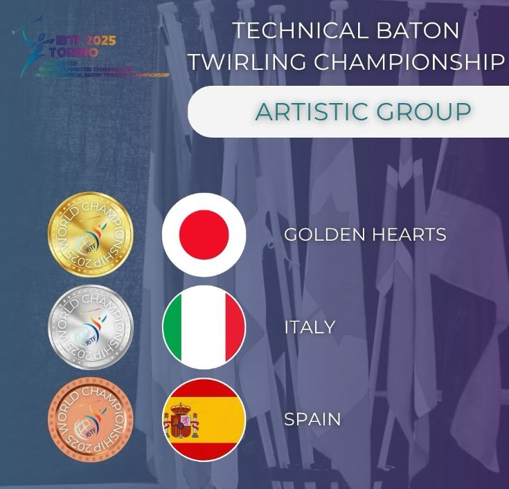 medalles_twirling