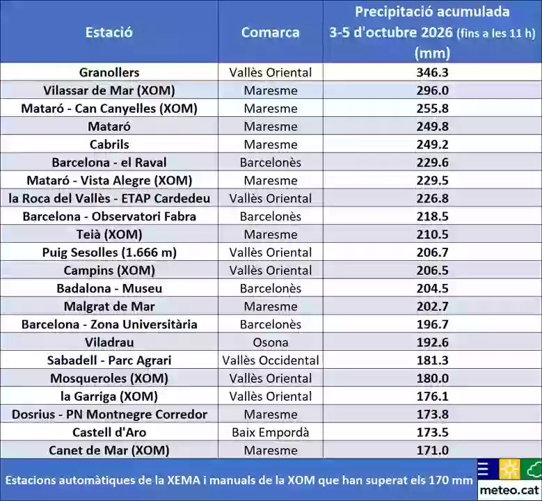 Pluges entre el 3 i 5 octubre.png