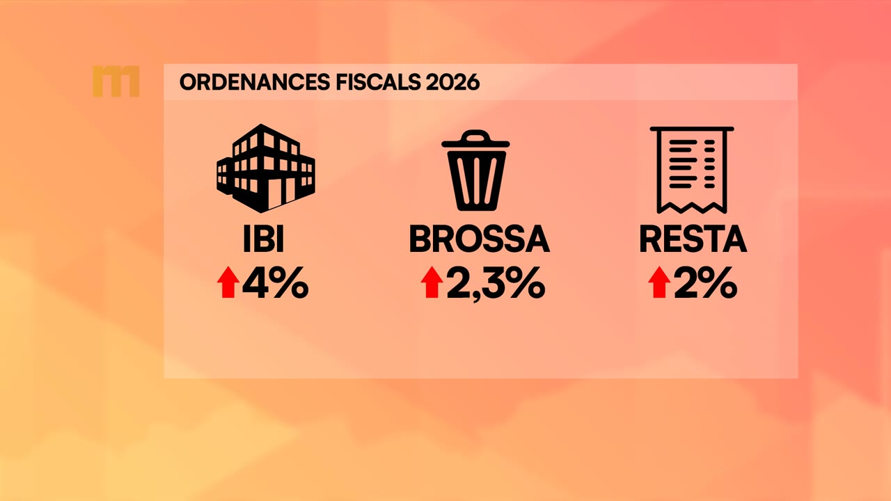 pujada-moderada-de-libi-i-contencio-de-la-resta-dimpostos-per-al-2026