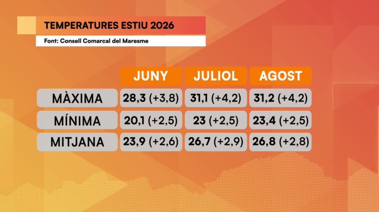 temperatures estiu 2026.jpg