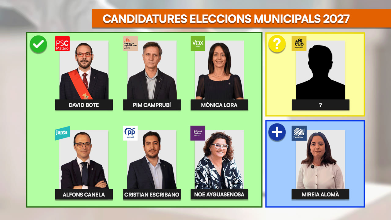 qui-liderara-mataro-el-2027
