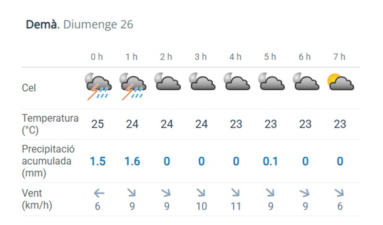 pla-inuncat-previsio-pluges-intenses